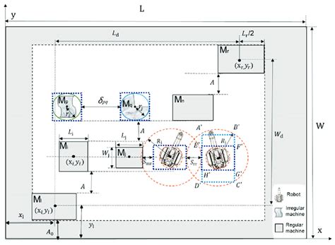 Image result for Program to Draw Layout an Assembly Line