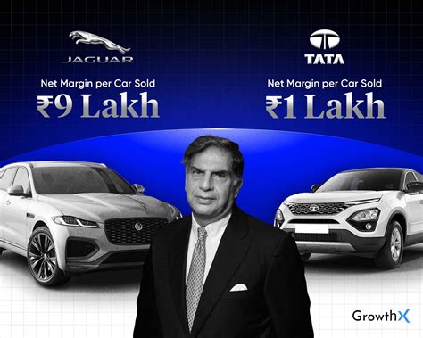 Why Jaguar brings 20% of TATA Motors profit? - by Abhishek