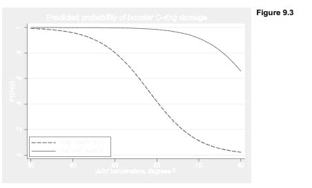 Image result for Stata Conditional Distribution