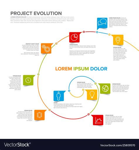 How to Use Project Evolution Script 的图像结果