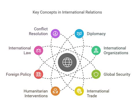 Essential Glossary Of International Relations: Key Concepts Defined