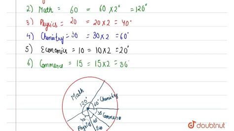 Q16) Construct a pie chart to represent the below data: Subjects Number ...