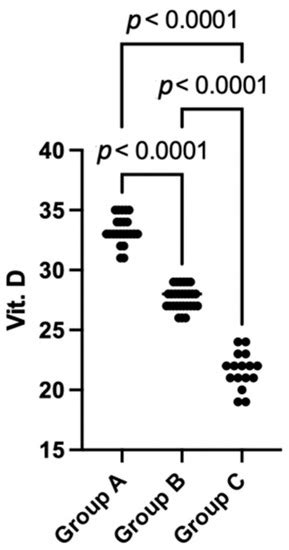 Effects of Low-Level Organic Mercury Exposure on Oxidative Stress Profile