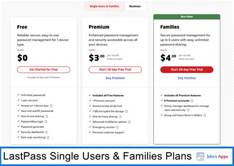 Image result for How to Use LastPass