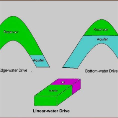 Image result for Influx Example Drawing