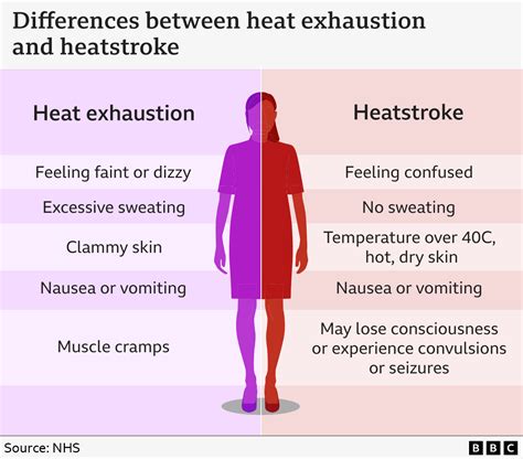 Heat health advice as temperatures set to soar in Scotland this weekend - BBC News
