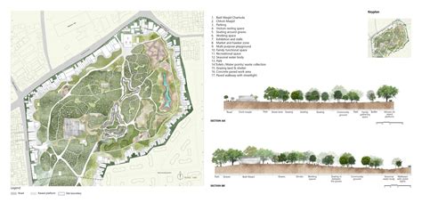 UDAY - To rise above | CEPT - Portfolio