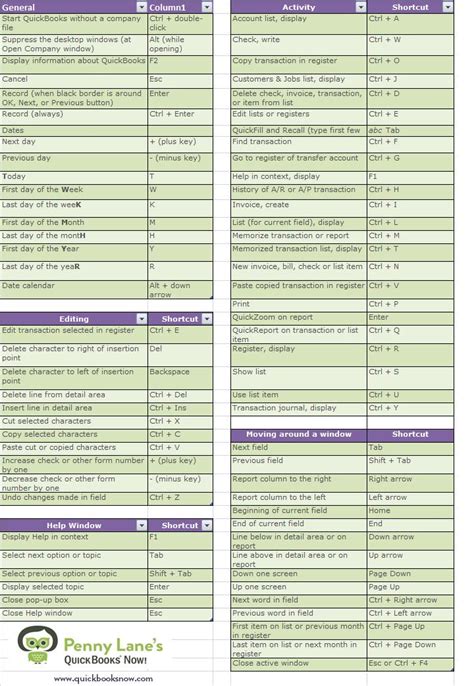 Image result for QuickBooks Shortcut Keys