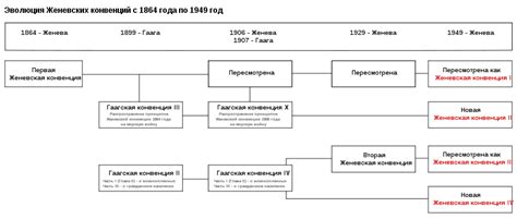Женевская конвенция | это... Что такое Женевская конвенция?
