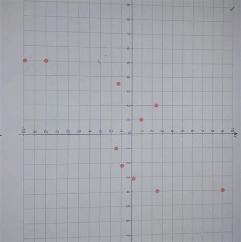 [ANSWERED] Does this scatter plot show a linear association explain yes ...