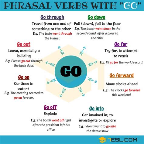 26 Phrasal Verbs with GO for Natural English Conversations (with Exercises) • 7ESL