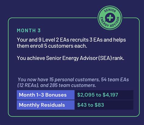 EA Home - Think Energy Plus