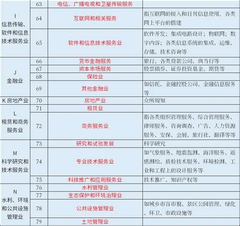 最新行业分类国家标准代码（我国经济行业的20个门类和97个大类）-秒懂财税