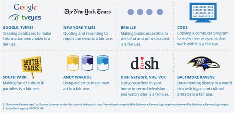 Image result for Fair Use Examples