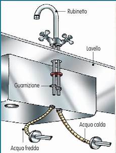 montaggio rubinetto lavello come installare il lavello e il rubinetto da cucina montaggio rubinetto lavello come installare il lavello e il rubinetto da cucina