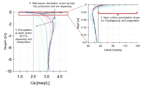 Image result for Calcite DateDiff