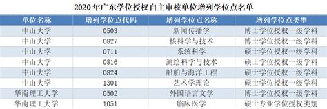 广东外语外贸大学2023年博士研究生拟录取名单【含定向名额】 - 知乎