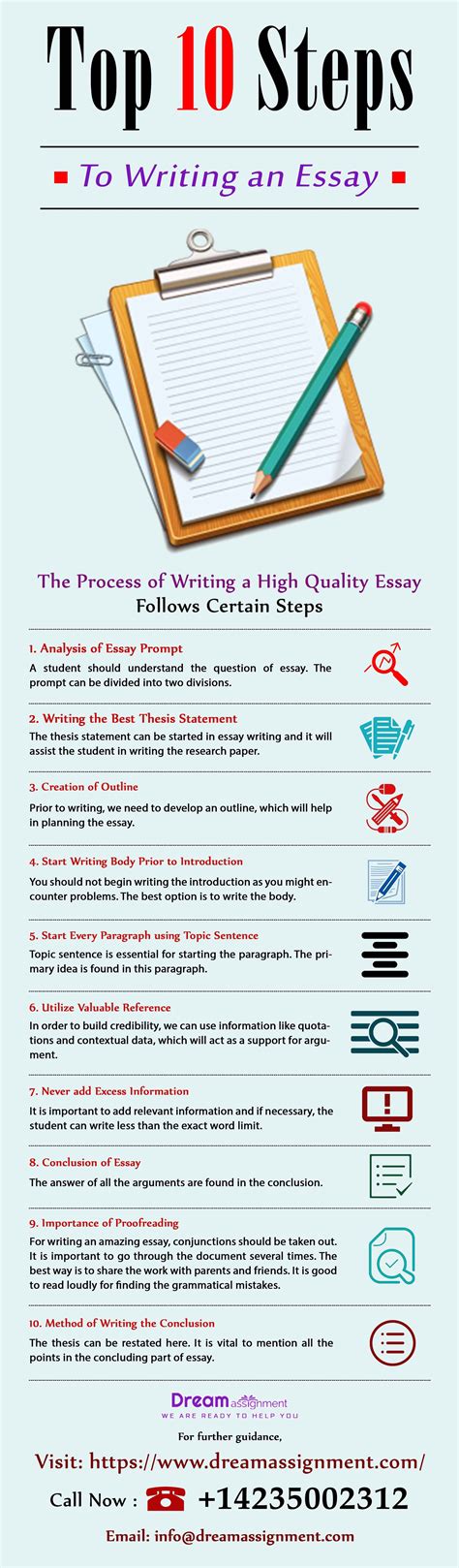 Image result for Essay Steps