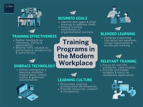 Image result for Developing Workplace Training Programs