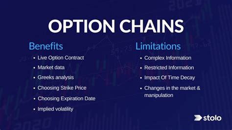 Benefits & Limitations of Option Chains for Options Trading - Stolo