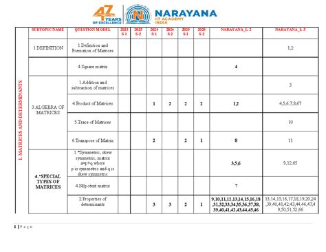 JEE MAIN Target Maths 10K: Comprehensive Study Guide on Matrices ...