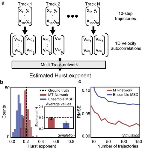 Bildergebnis für runway+stable+diffusion+model