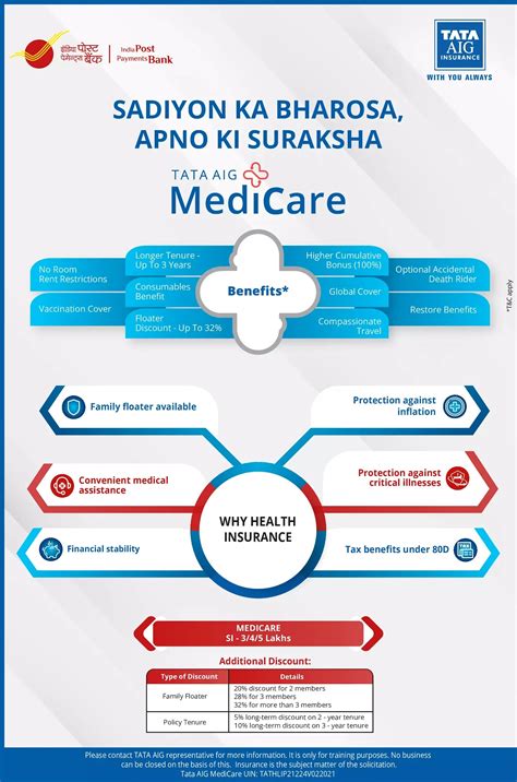 IPPB Health Insurance | IPPB TATA AIG Medicare/Health Insurance ...