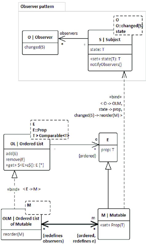 Image result for Mutable Objects Java