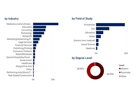 Careers for English Majors | Department of English