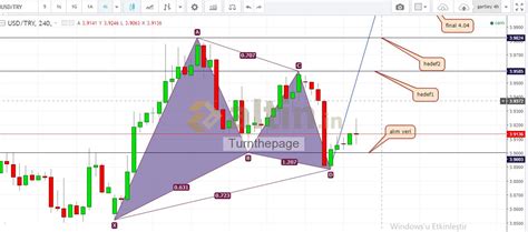 yıne bır pattern :) bu sefer Gartley Bullish..sımdı - Yorumlu grafik