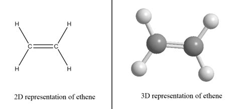 Image result for Output Encoding Example