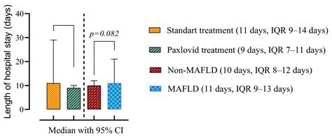 Exploring Paxlovid Efficacy in COVID-19 Patients with MAFLD: Insights ...