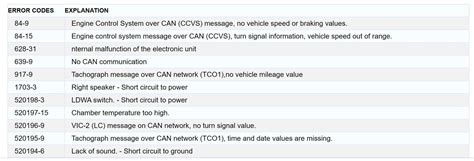 Image result for Engine Warning DAF
