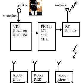 Image result for Voice Command Program