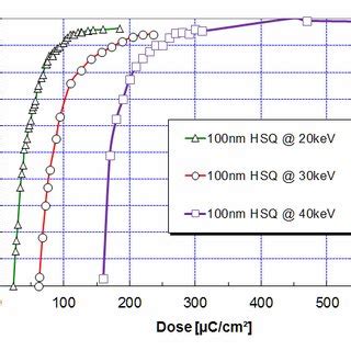 Image result for Secant Method Algorithm and Flowchart