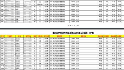 2023重庆物理类本科录取详解（附以往各高校投档线） - 知乎