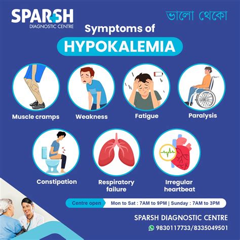 Symptoms Of Hypokalemia