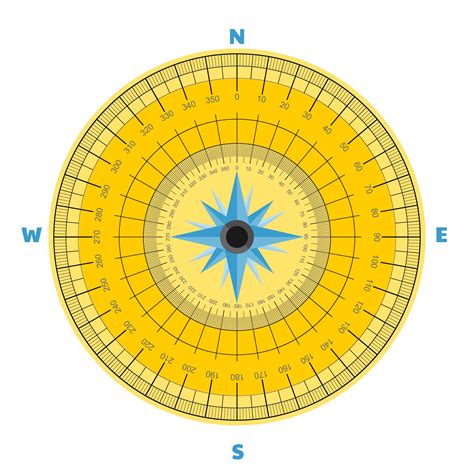 Image result for How to Use a Compass Printable