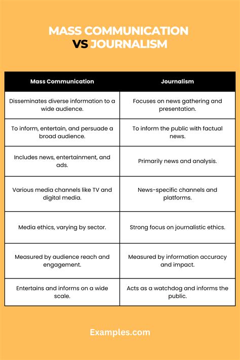 Mass Communication vs Journalism - 19+ Examples