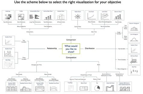 Image result for Data Visualization Tutorials Point