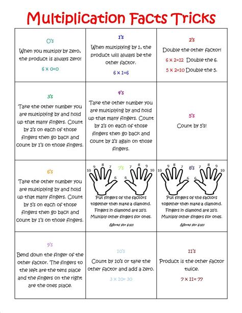 Image result for Multiplication Tricks