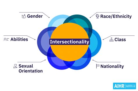 Image result for Intersectionality vs Overlap
