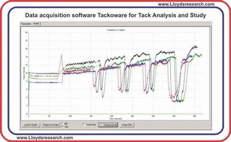 Ink Testing Machines - Ink Rub Resistance Tester Manufacturer from Mumbai