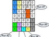 Image result for Run-Length Encoding MATLAB