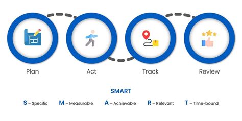 Image result for Human Resource Performance Management Process