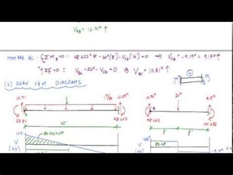 Image result for Moment Distribution Example