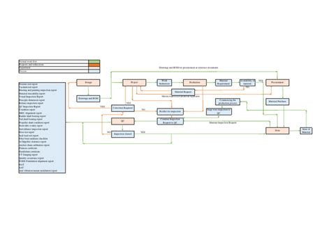 Image result for Quick Reference Guide SAP Process