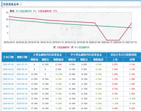河北银行2019年四季度净利润暴跌80％ 上市辅导7年未果_腾讯新闻