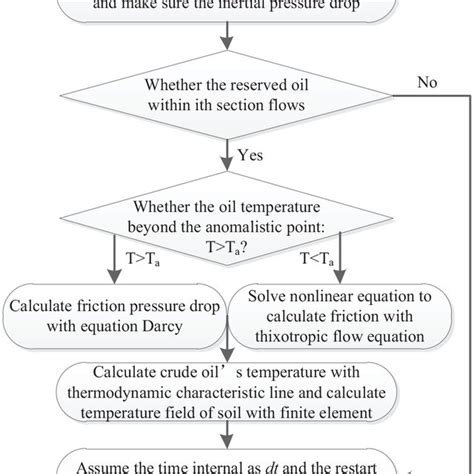 Image result for Java How to Restart a Process