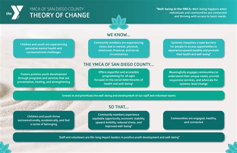 YMCA of San Diego County | 2023-24 Annual Report